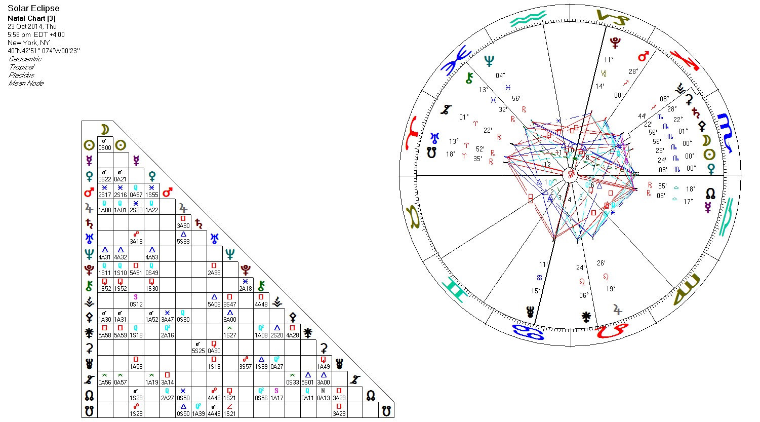 Cafe astrology natal chart