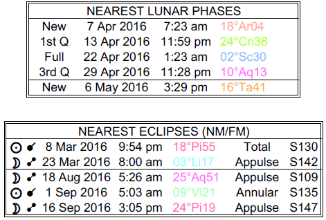 phasesapr16