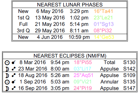 lunarphasesmay16