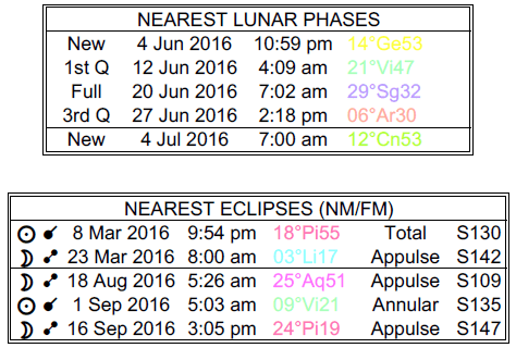 phasejun16