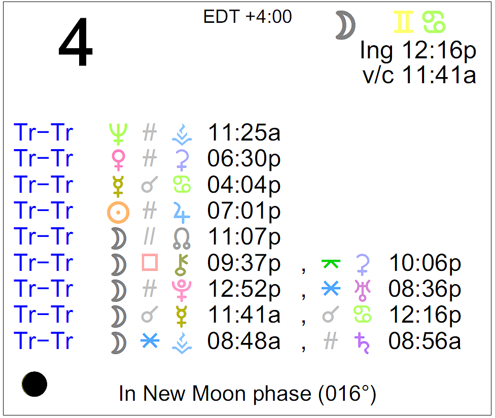 June 4th, 2019 Astrological Calendar