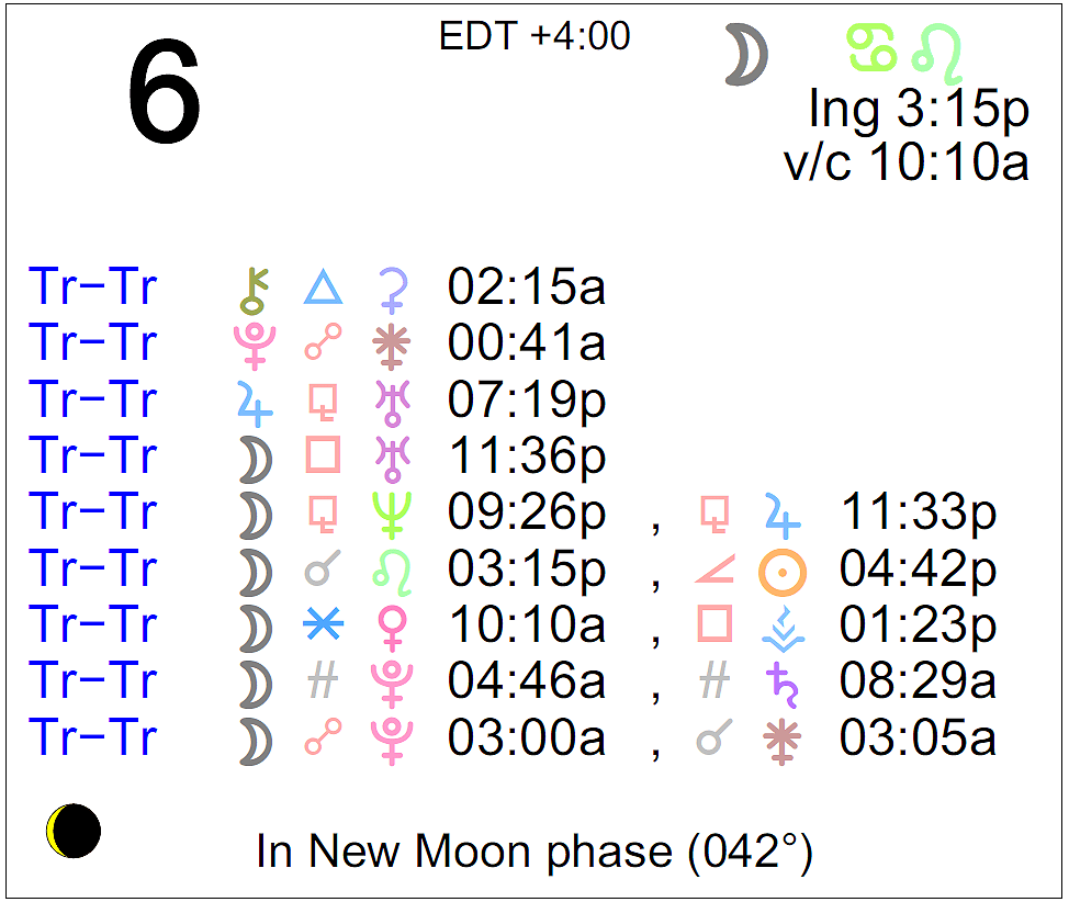 June 6th, 2019 Astrological Calendar