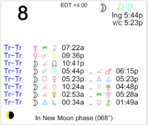 June 8th Astrological Calendar
