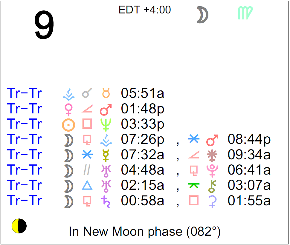 June 9th Astrological Calendar