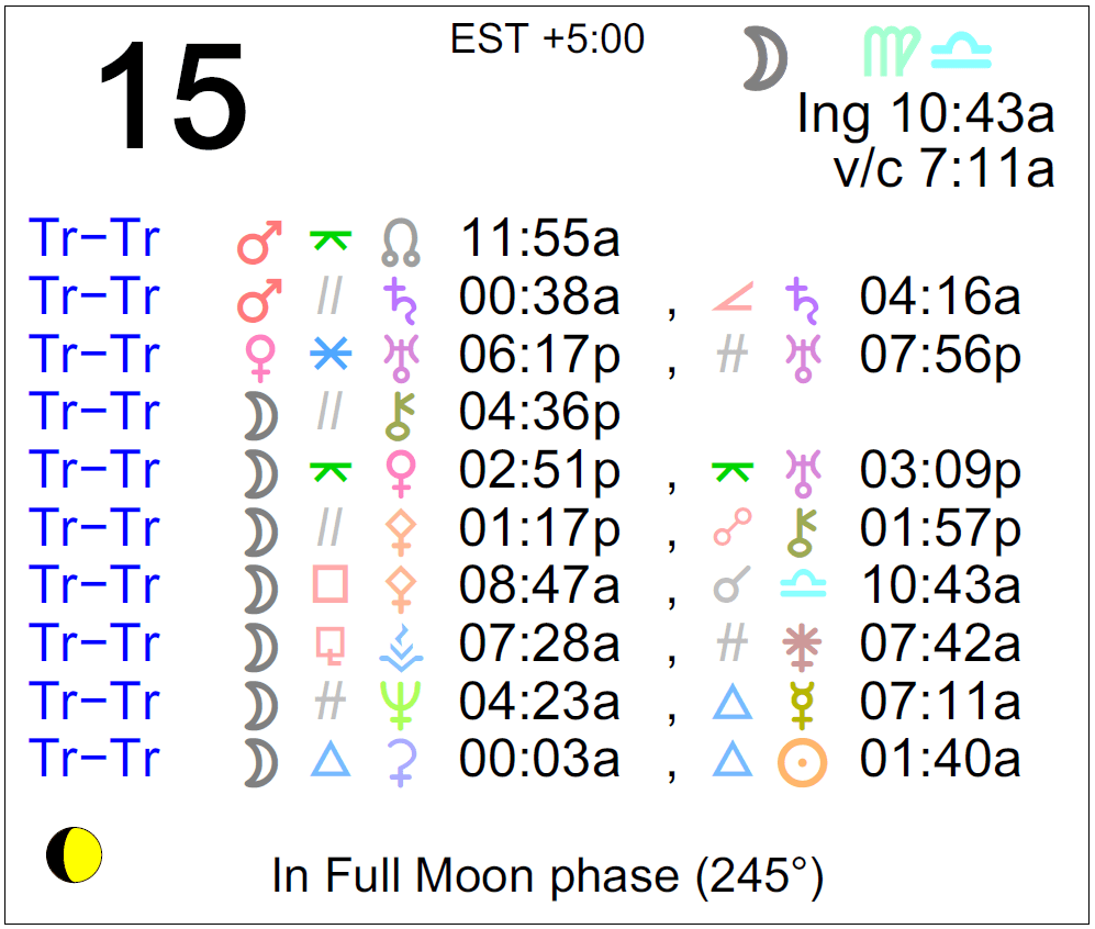 Astrology Of Today Wednesday January 15 2020 Astrology Cafe