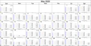 Calendar of daily aspects and transits for May 2020