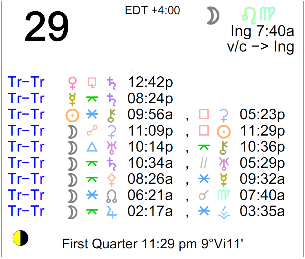 Astrology of Today Friday, May 29, 2020 Astrology Cafe