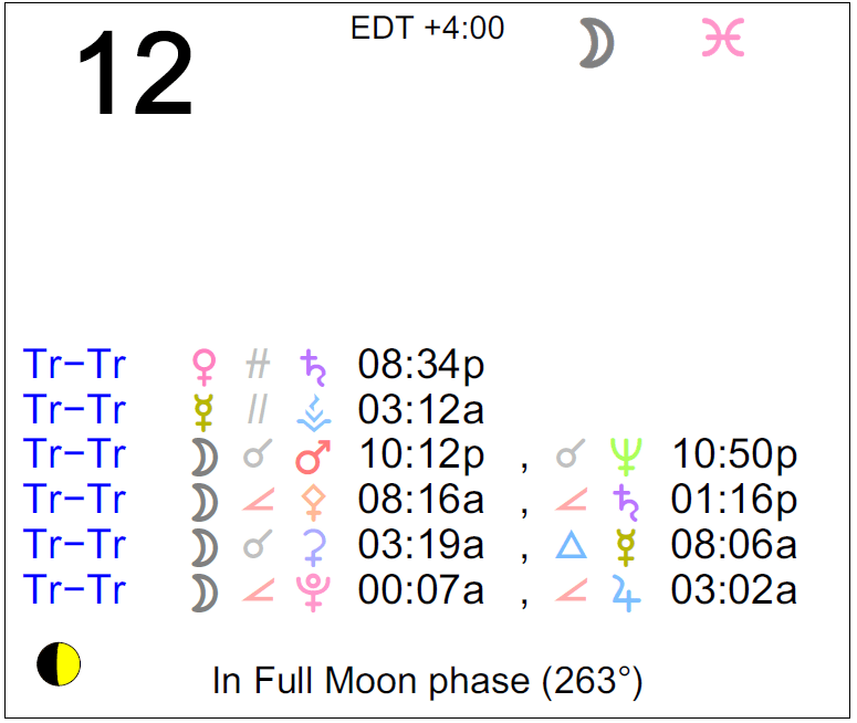Astrology Of Today Friday June 12 Astrology Cafe Astrology Of Today Friday June 12 Astrology Cafe
