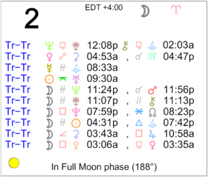 Astrological calendar for October 2nd, 2020