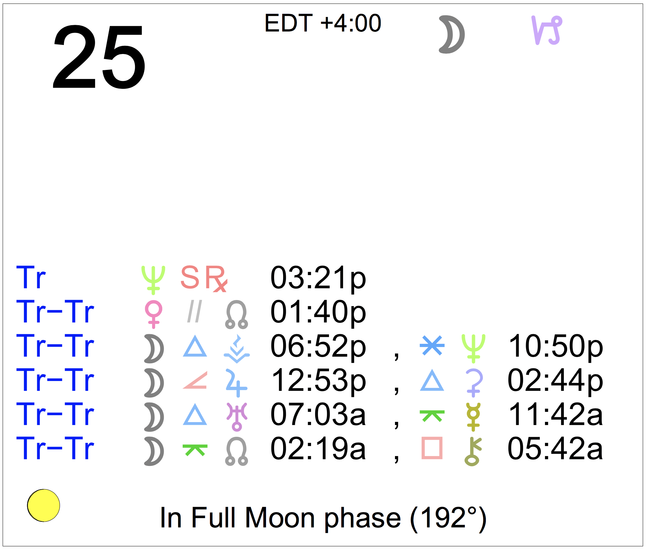 Astrology Of Today Friday June 25 21 Astrology Cafe Astrology Of Today Friday June 25 21 Astrology Cafe