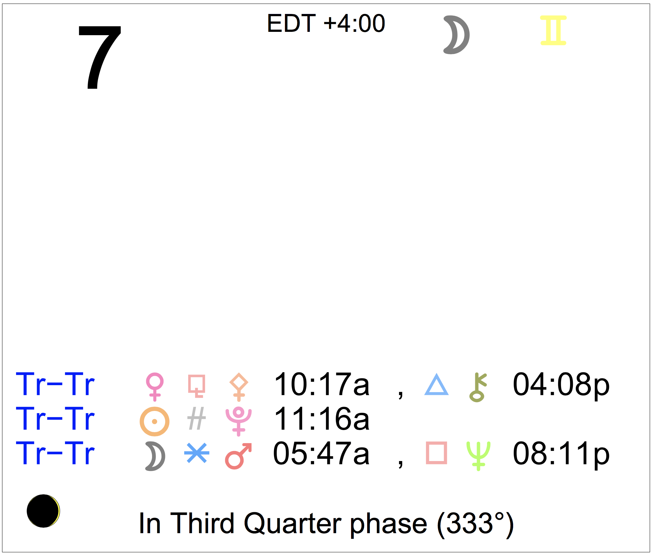 Astrology of Today Wednesday, July 7, 2021 Astrology Cafe