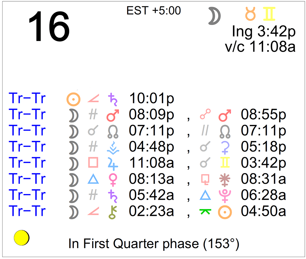December 16th astrology aspects with Moon details