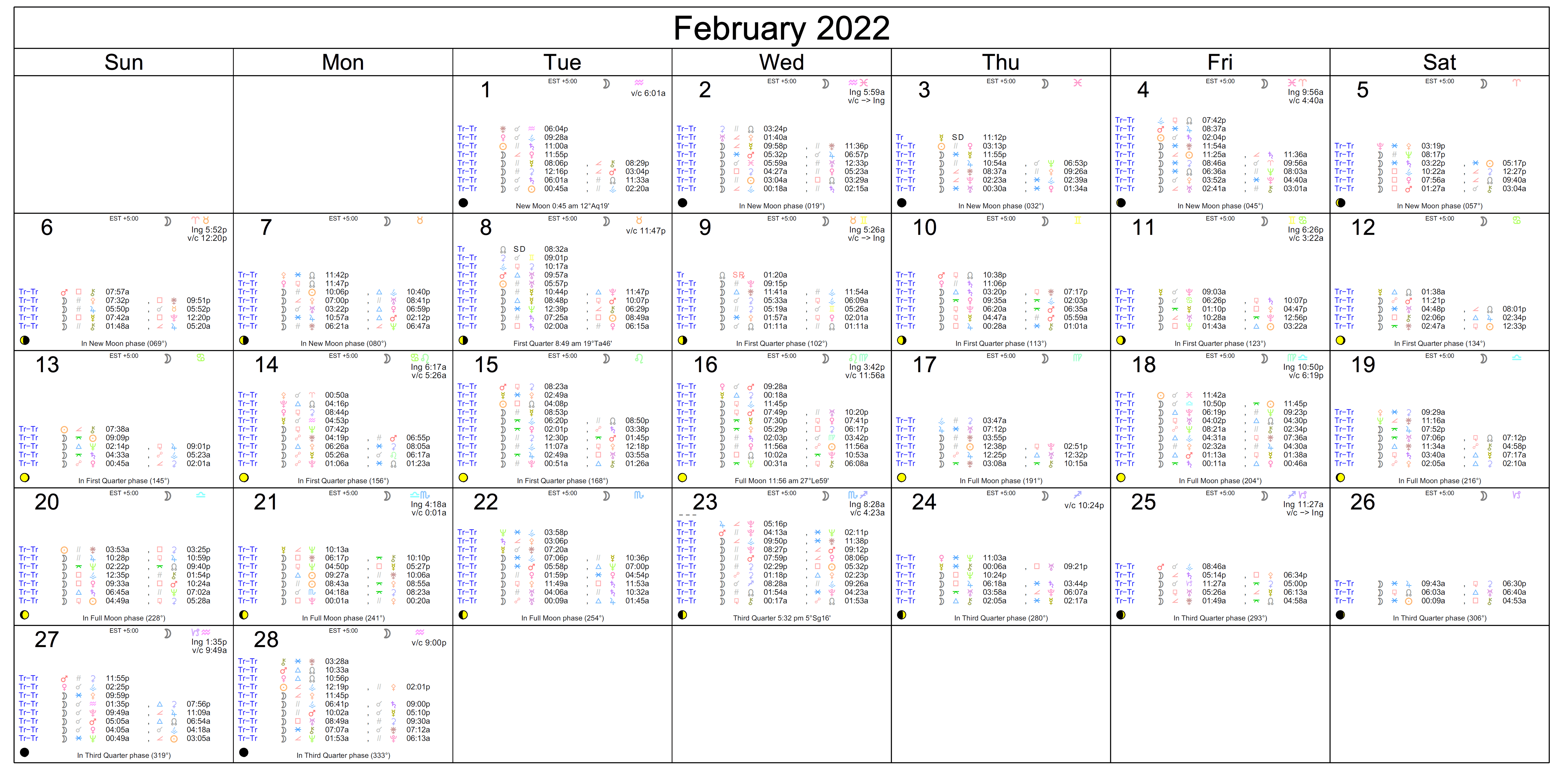 Monthly Horoscopes - February 2022 - Astrology Cafe