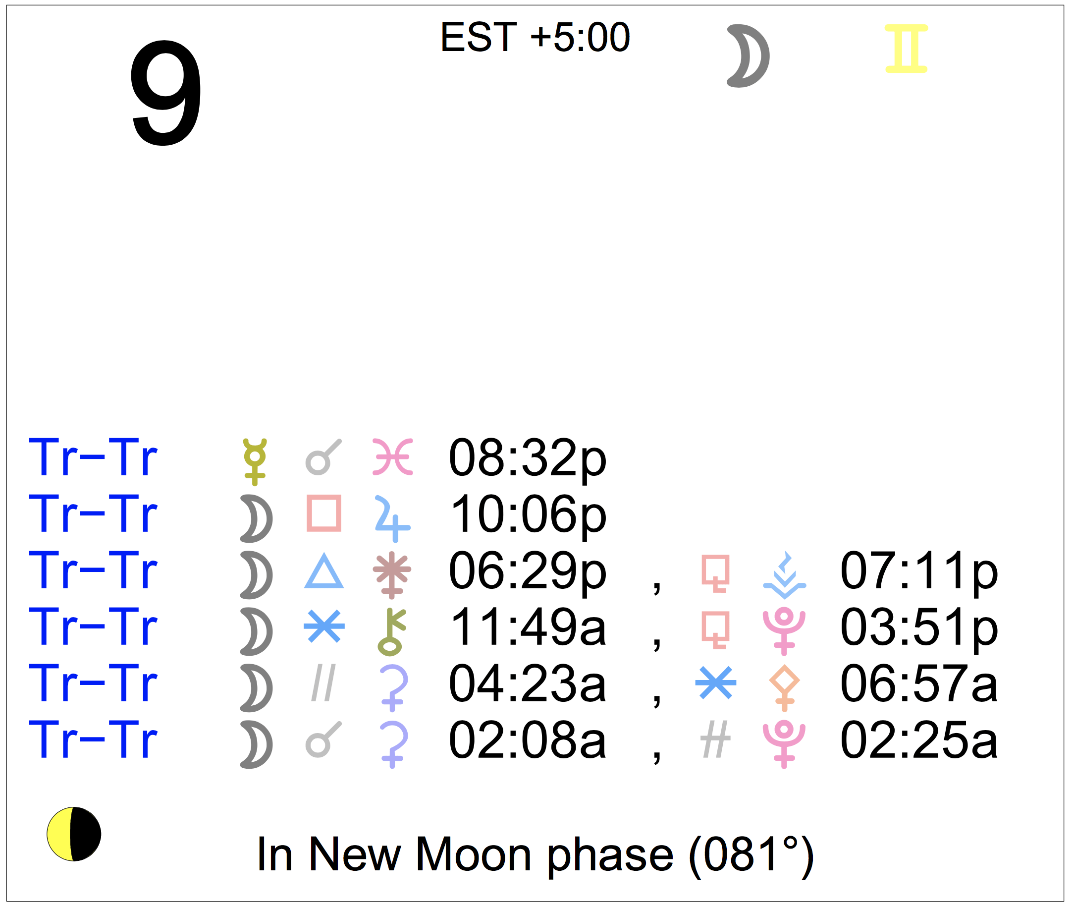 Astrology Cafe Aries - rrax7id