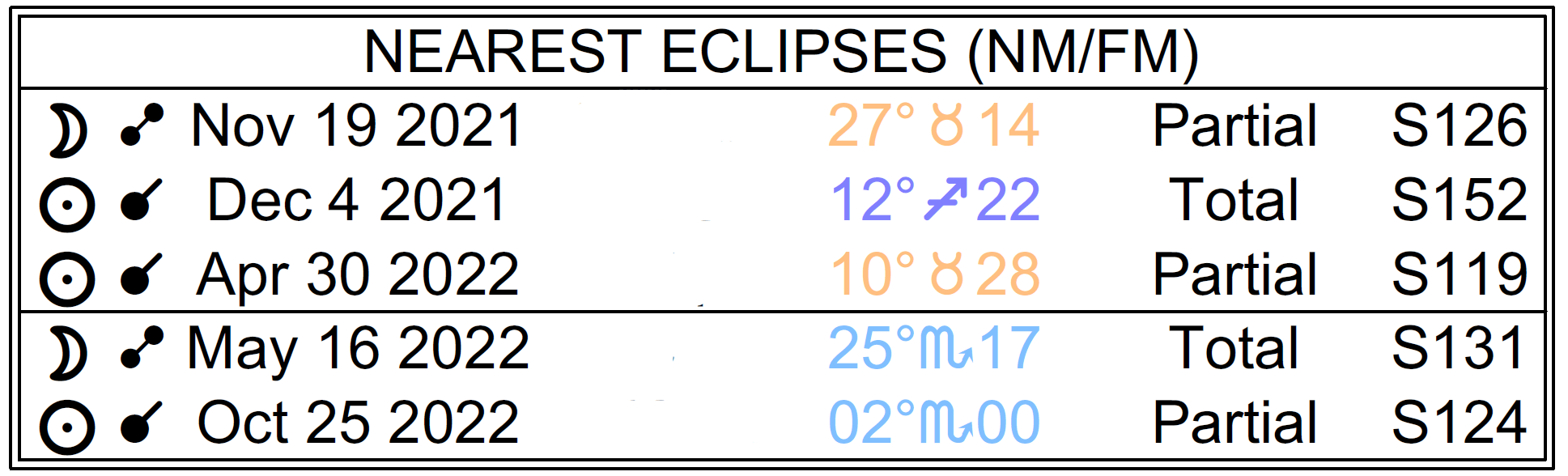 Astrology of Today Sunday, June 12, 2022 Astrology Cafe