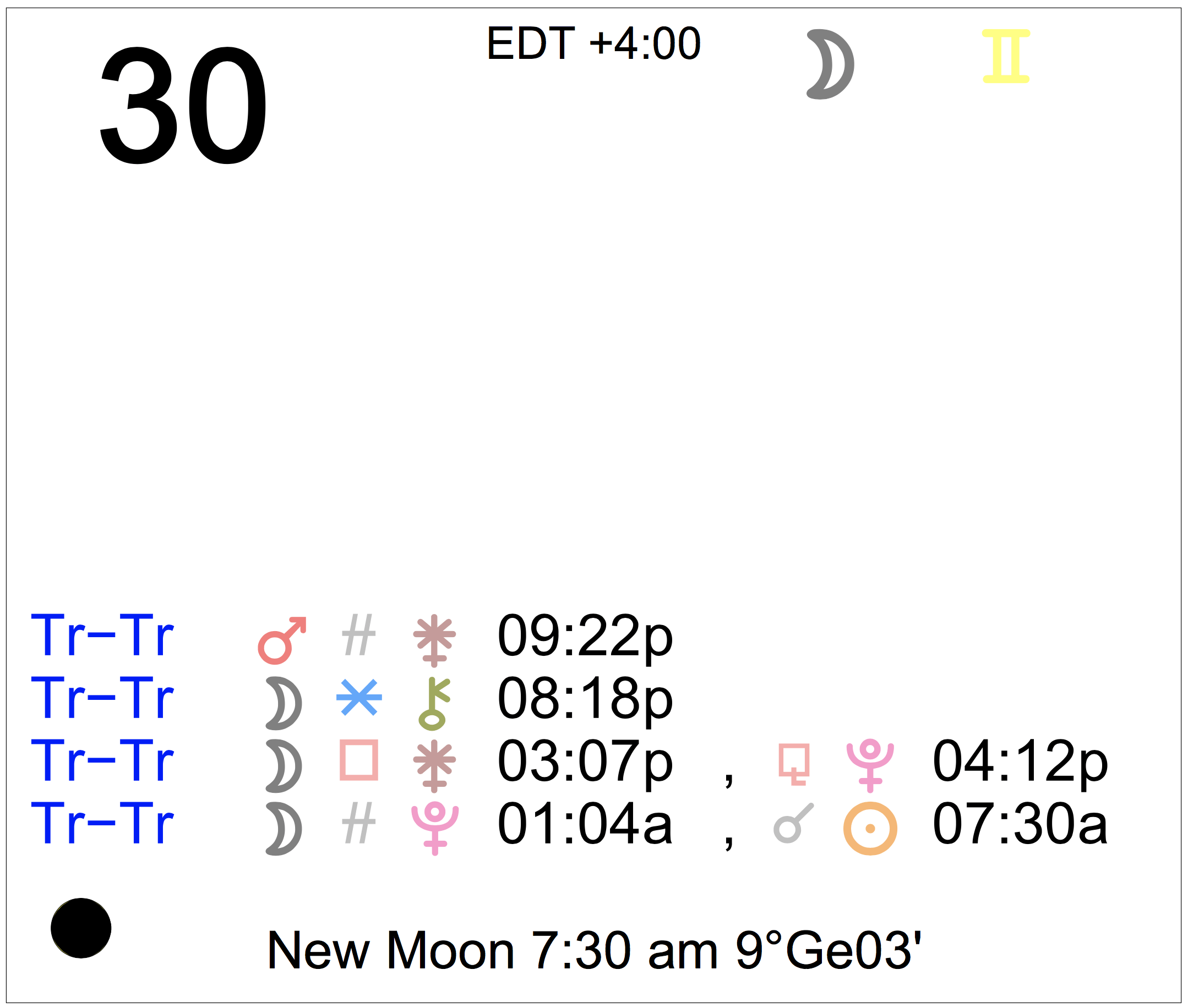 Aries Today Cafe Astrology - s1tjocy