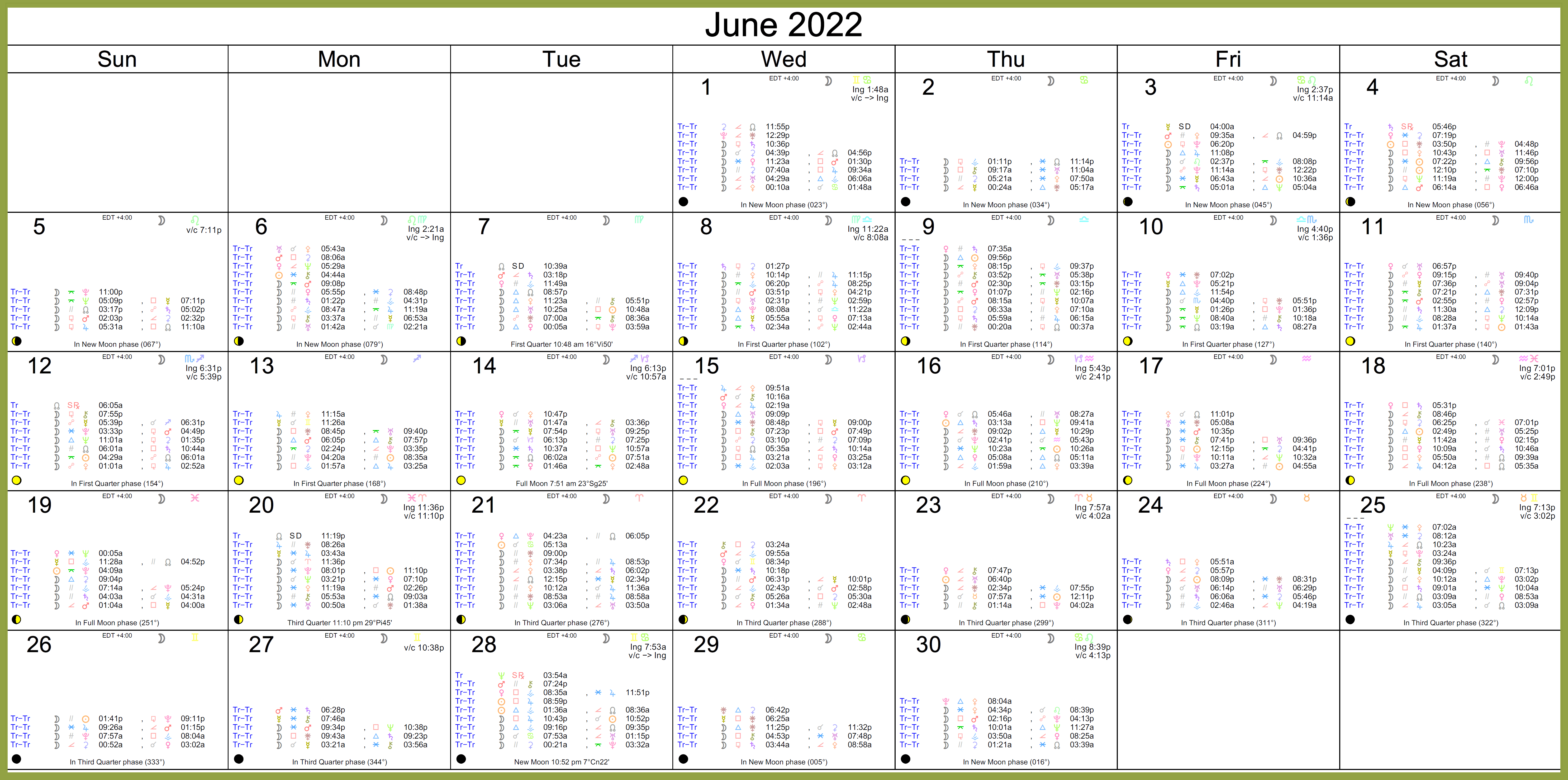 Monthly Horoscopes - June 2022 - Astrology Cafe