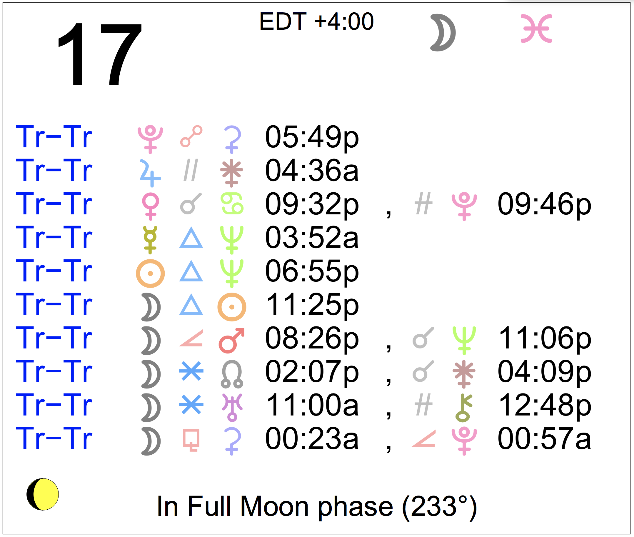 Astrology of Today Sunday July 17 2022 Astrology Cafe Astrology of Today Sunday July 17 2022 Astrology Cafe
