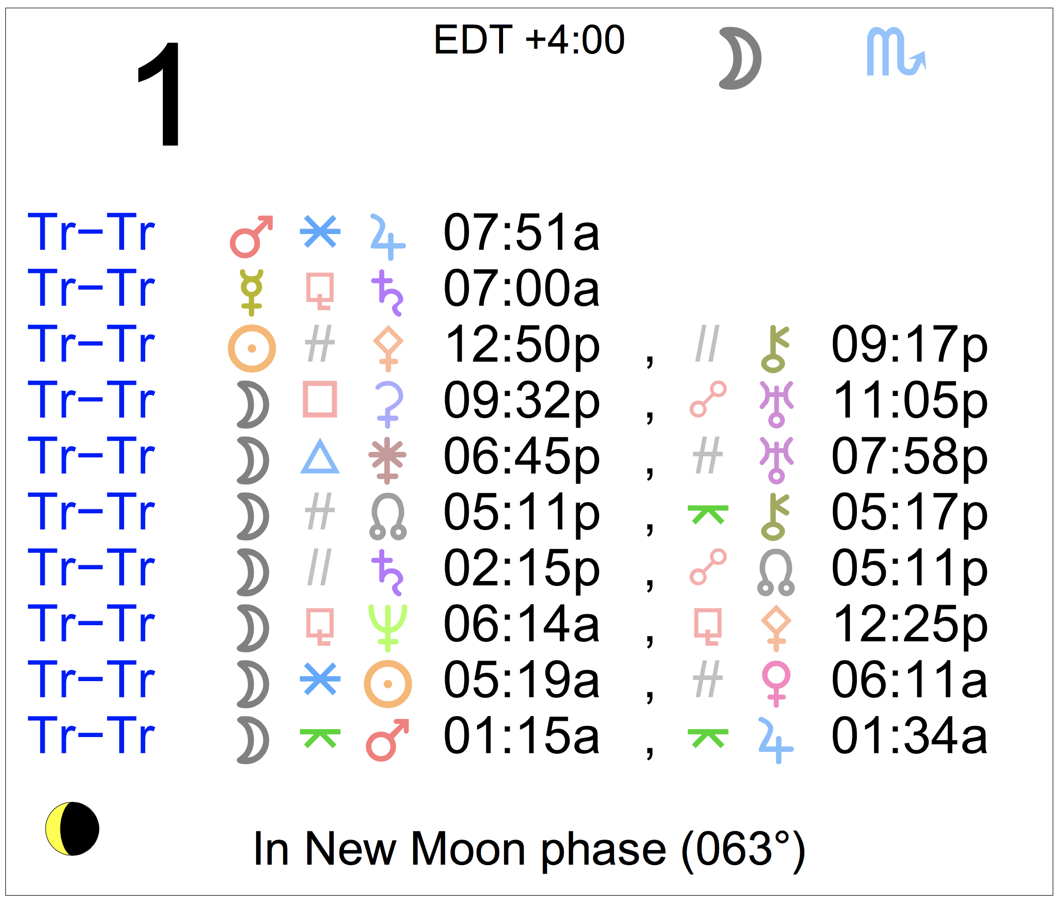 Astrology of Today - Thursday, September 1, 2022 - Astrology Cafe