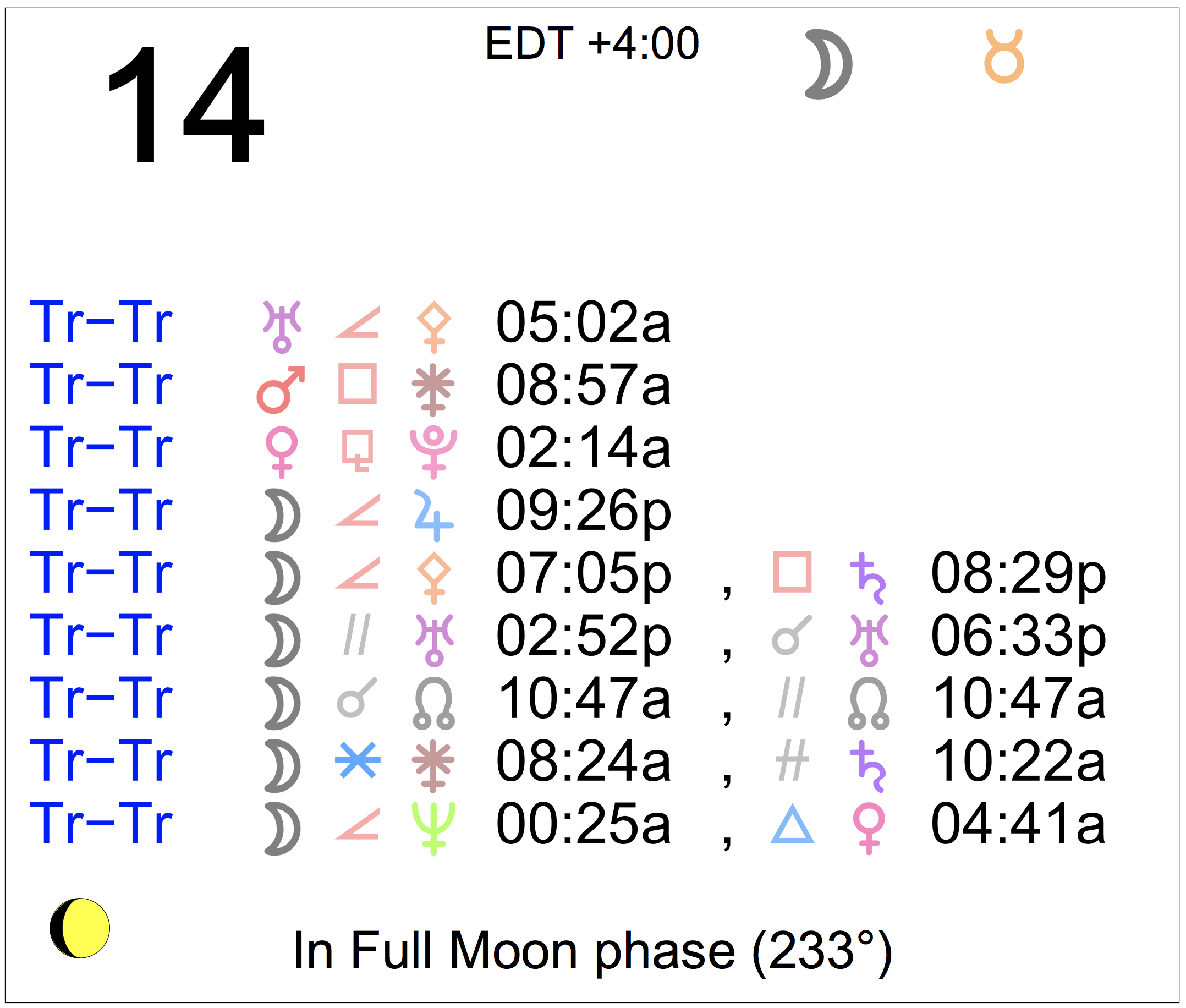 Astrology of Today Wednesday, September 14, 2022 Astrology Cafe