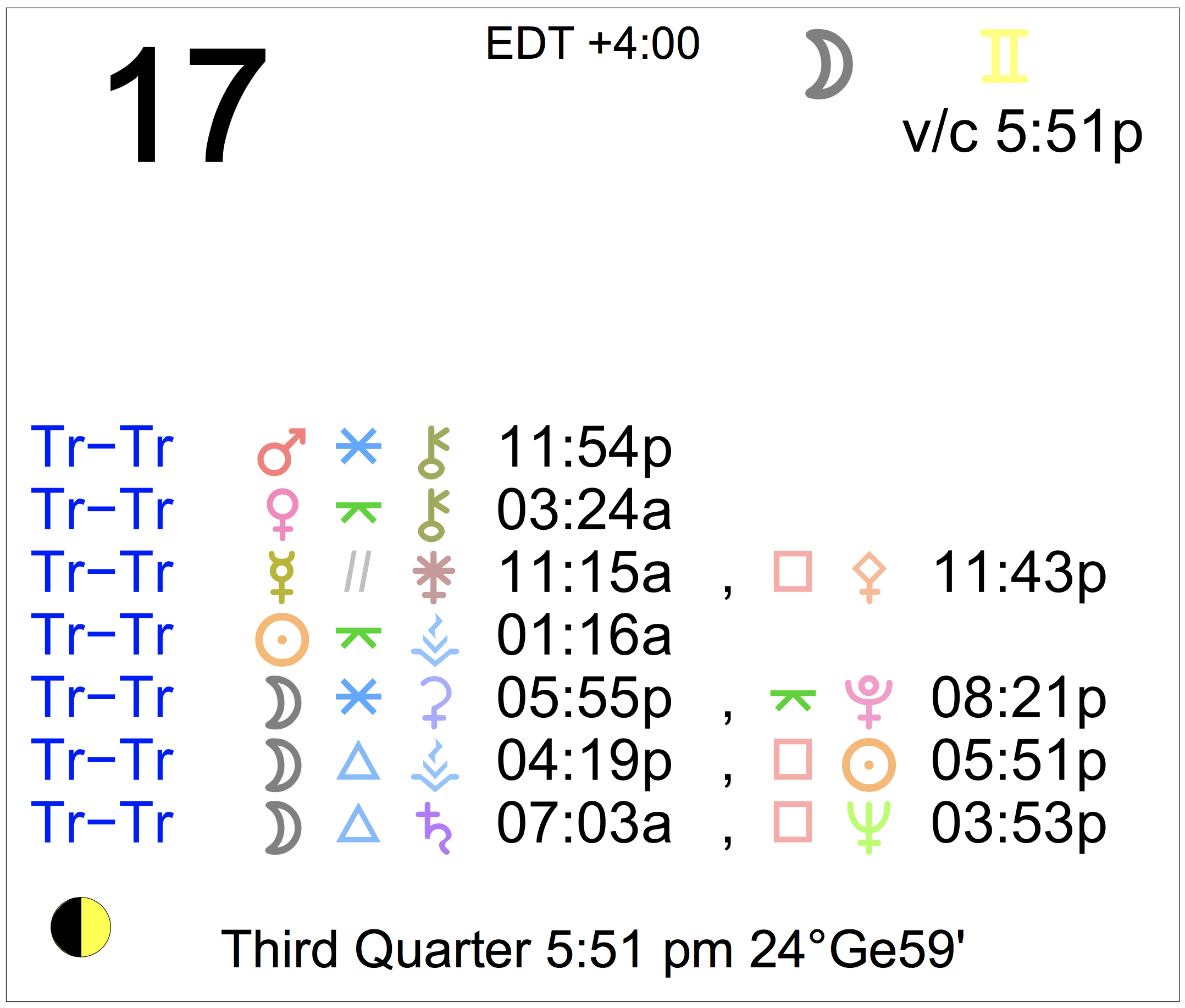 Astrology of Today Saturday, September 17, 2022 Astrology Cafe