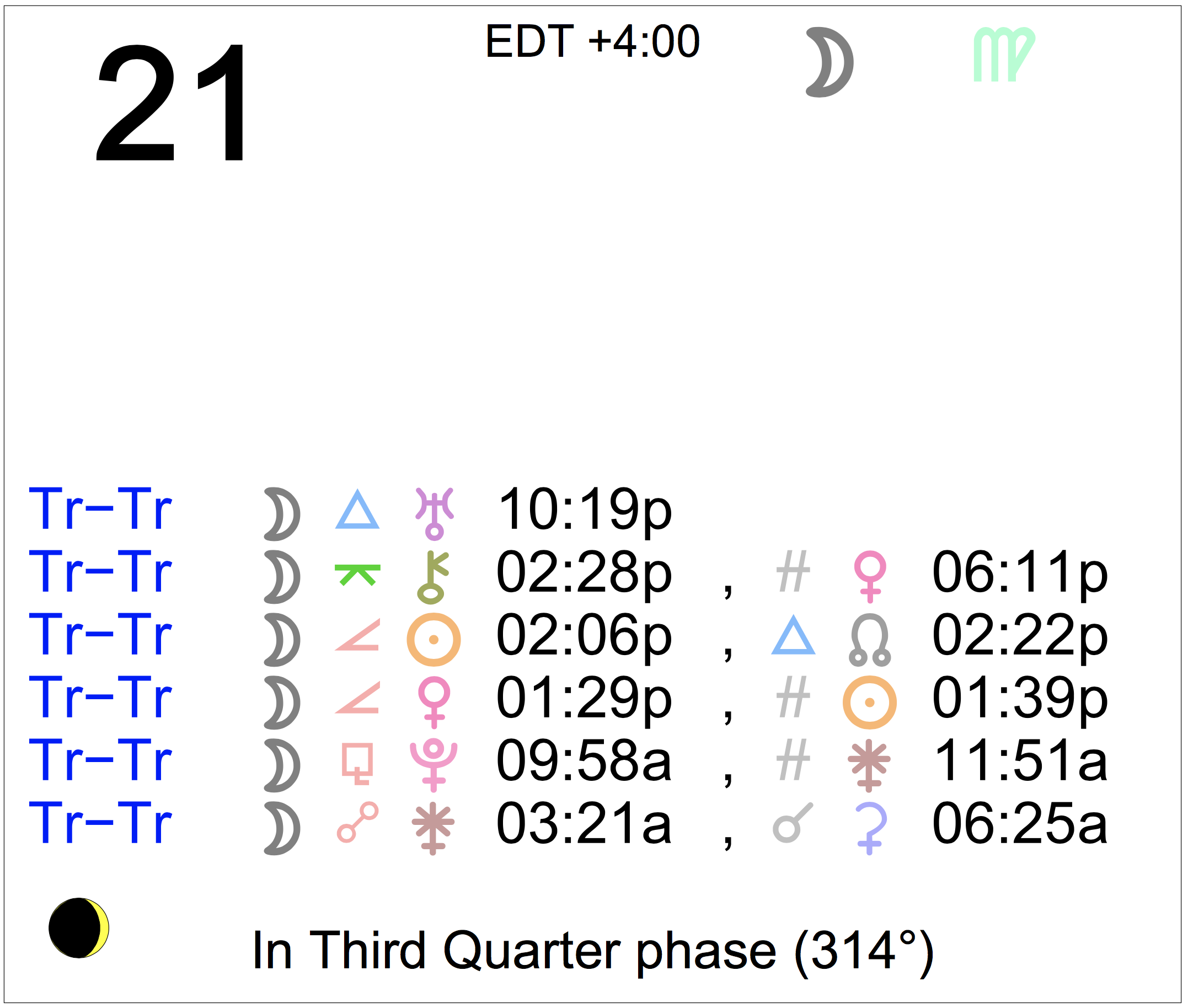 Astrology of Today Friday, October 21, 2022 Astrology Cafe