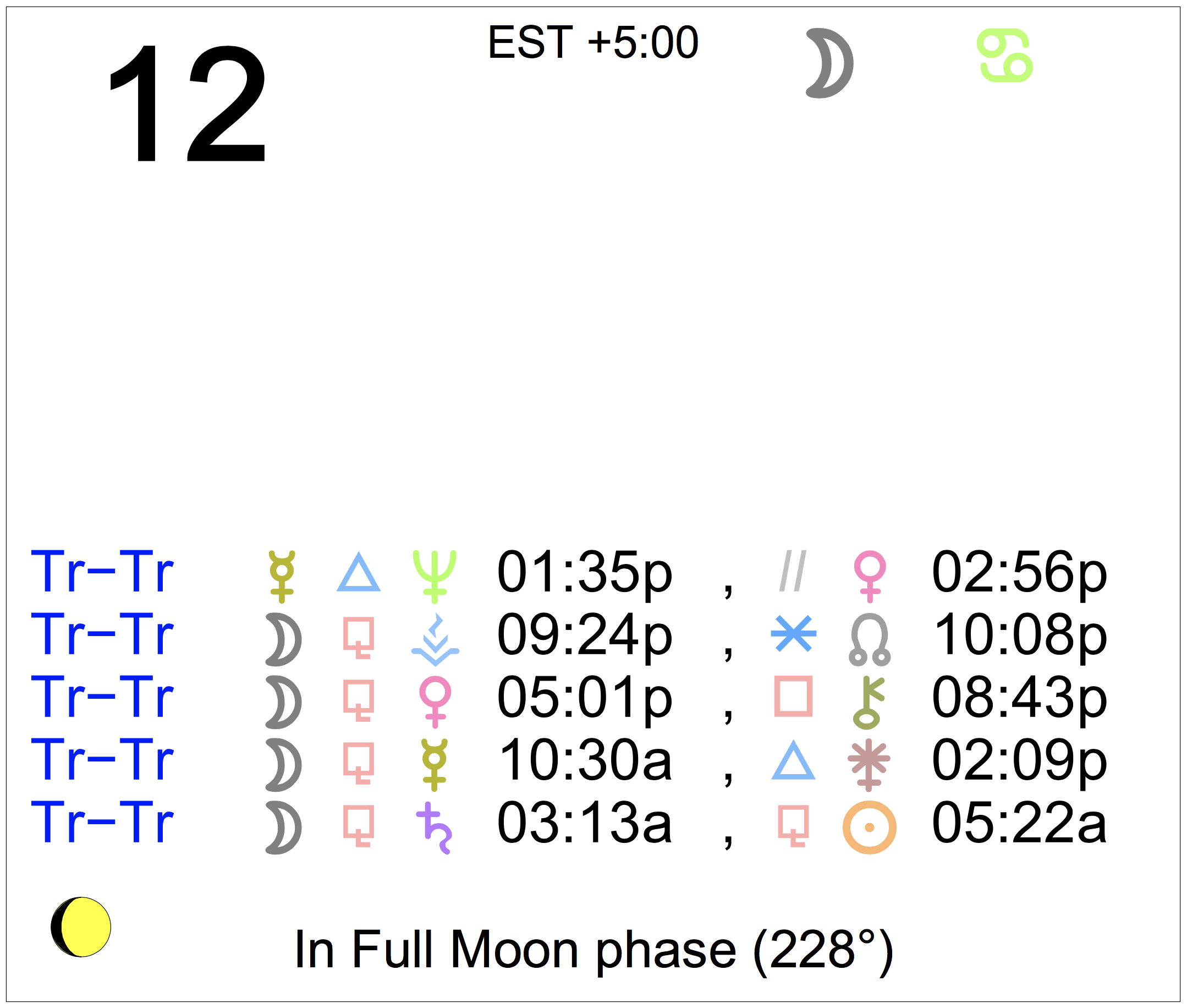 Astrology of Today Saturday, November 12, 2022 Astrology Cafe