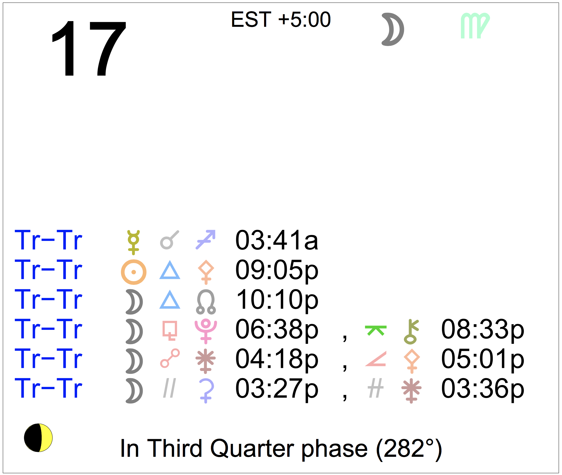 Astrology Cafe Aries - g56cb8q