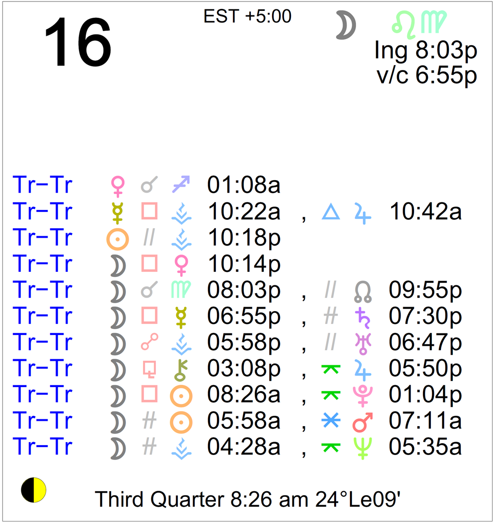 Astrology of Today Wednesday, November 16, 2022 Astrology Cafe