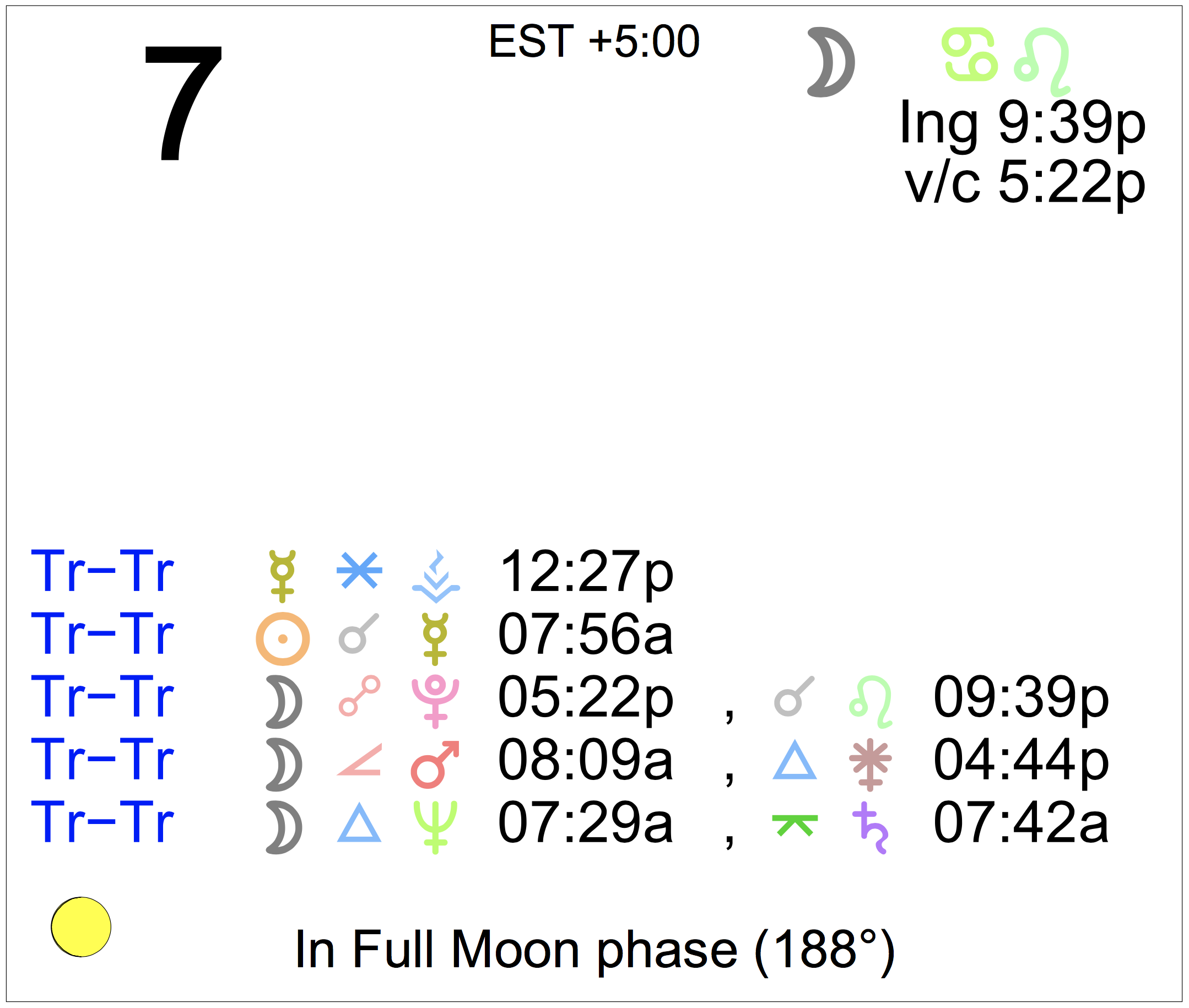 Astrology Cafe Aries - 2gex7zf