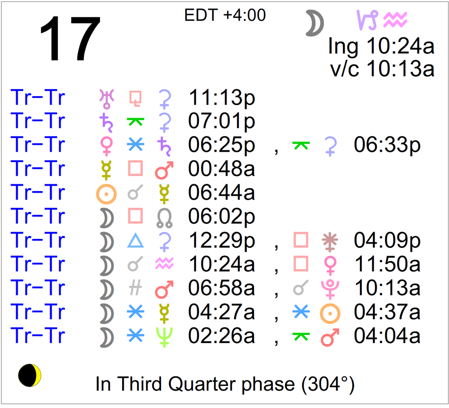 17 march astrology
