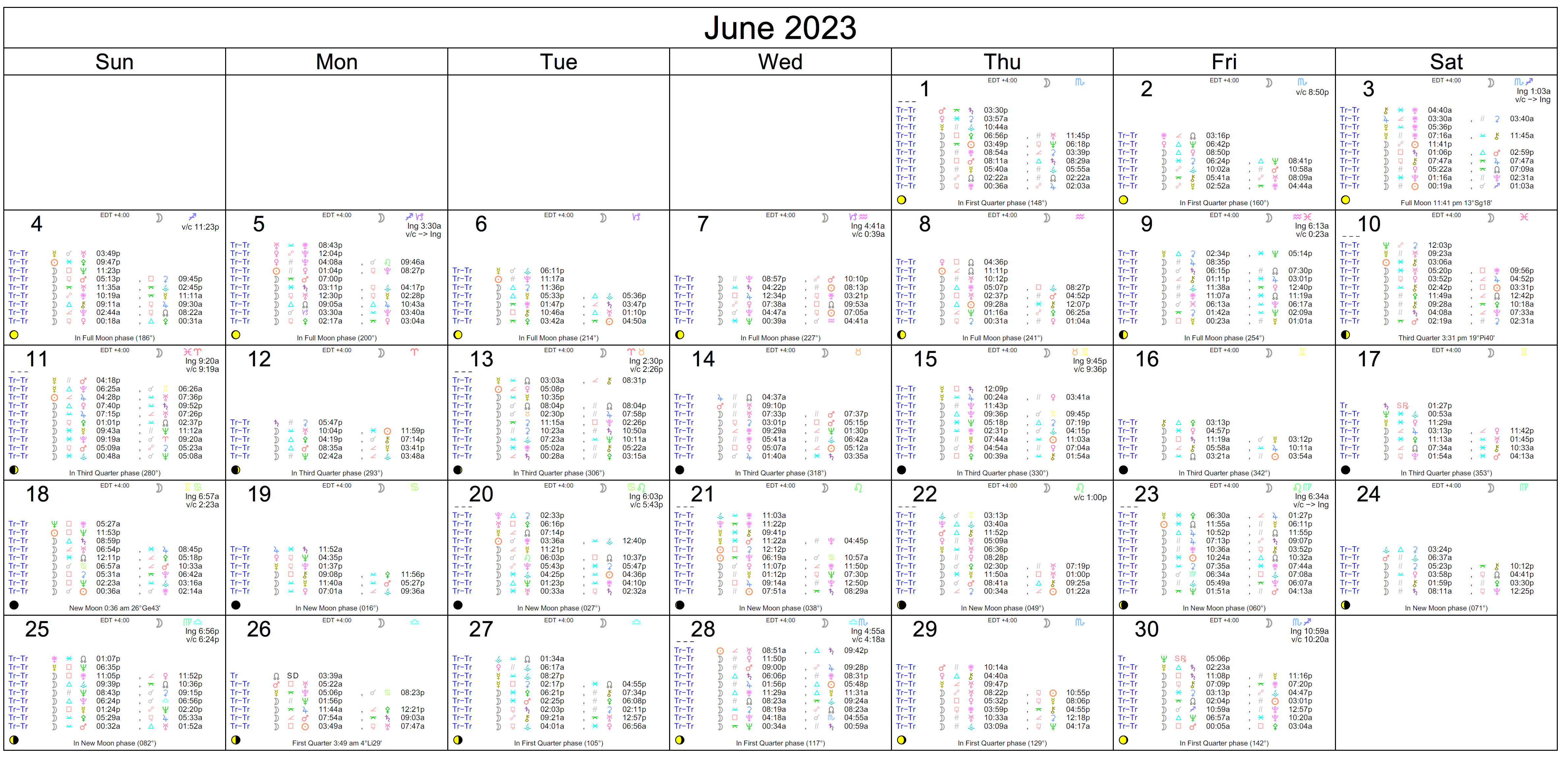 Monthly Horoscopes - June 2023 - Astrology Cafe