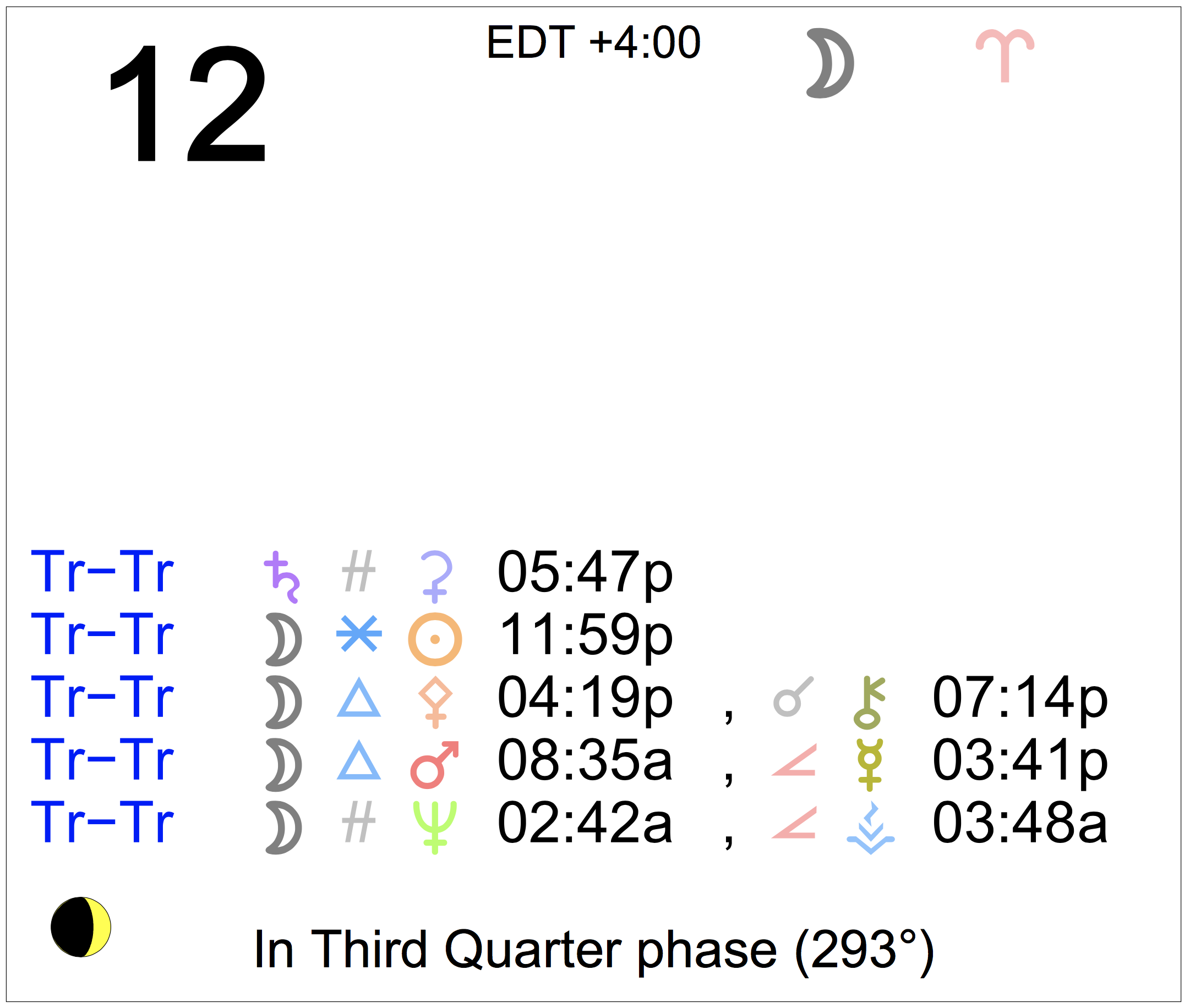 Astrology of Today Monday June 12, 2023 Astrology Cafe