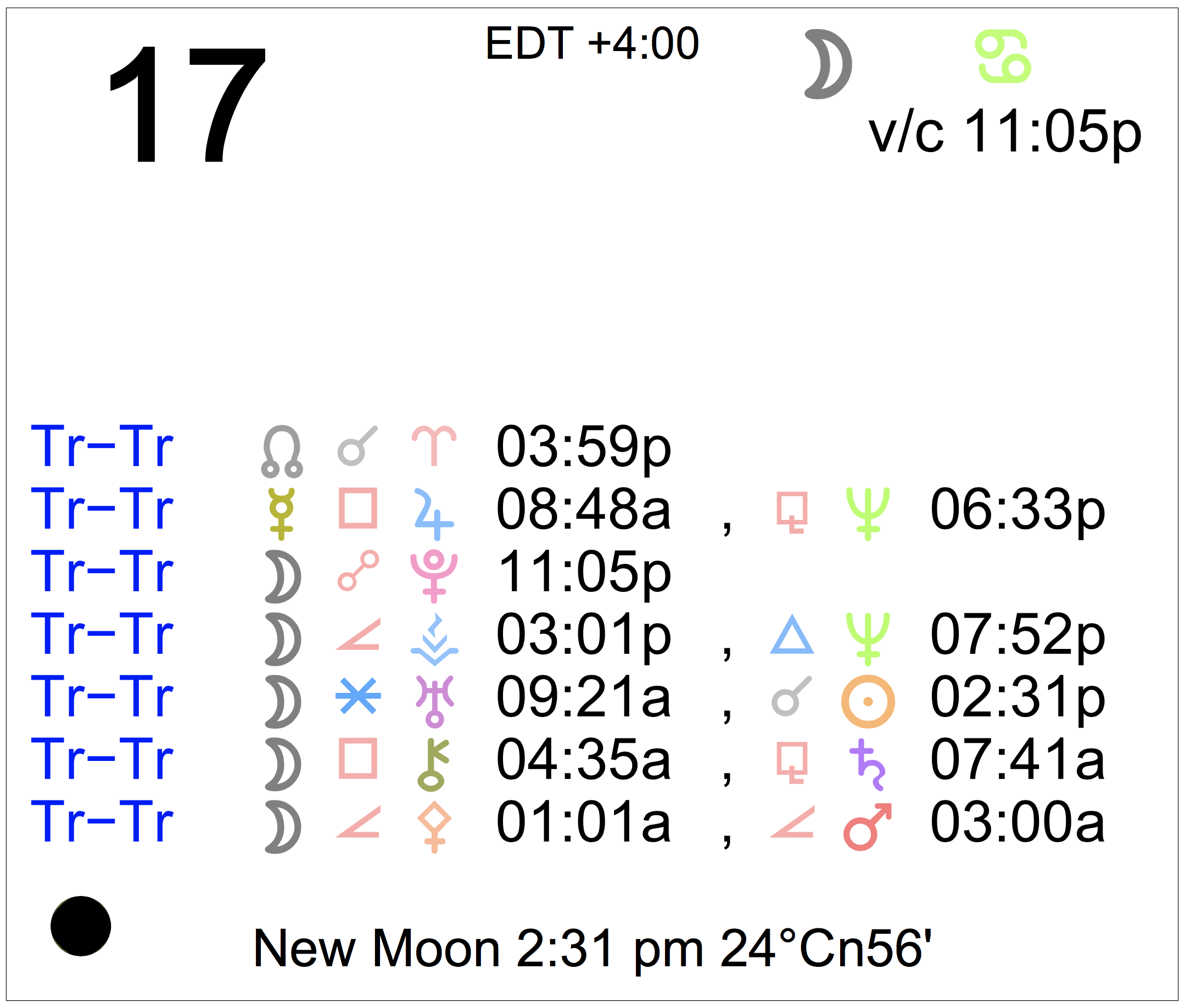 Astrology of Today Monday July 17, 2023 Astrology Cafe
