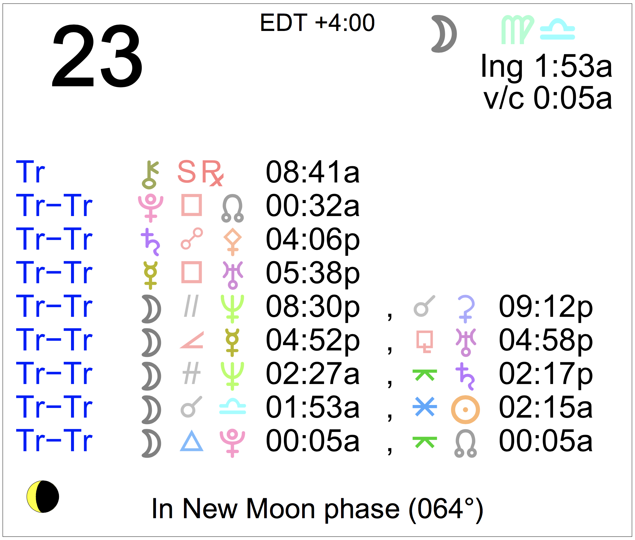Astrology of Today Sunday July 23, 2023 Astrology Cafe