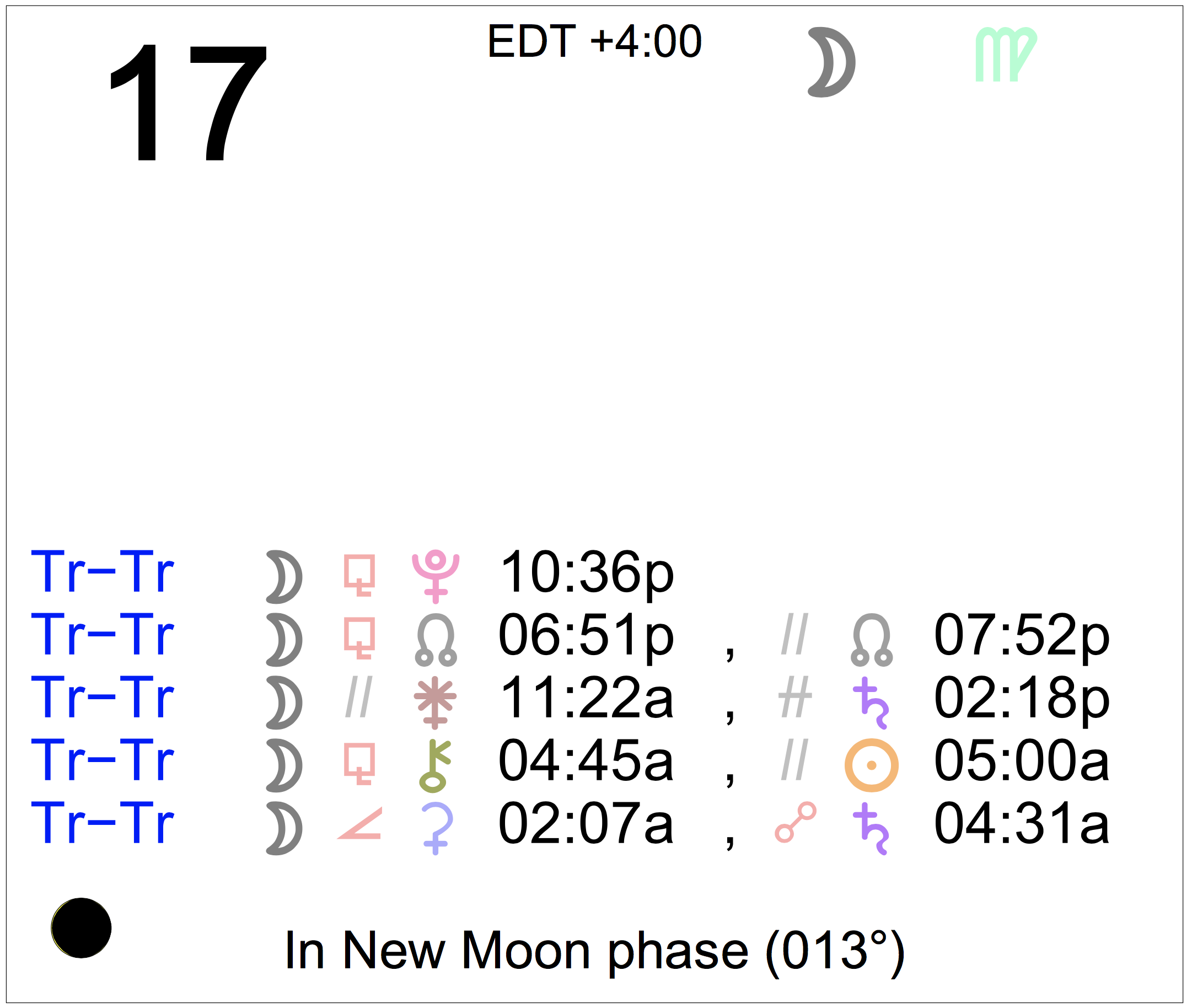 Astrology of Today Thursday, August 17, 2023 Astrology Cafe