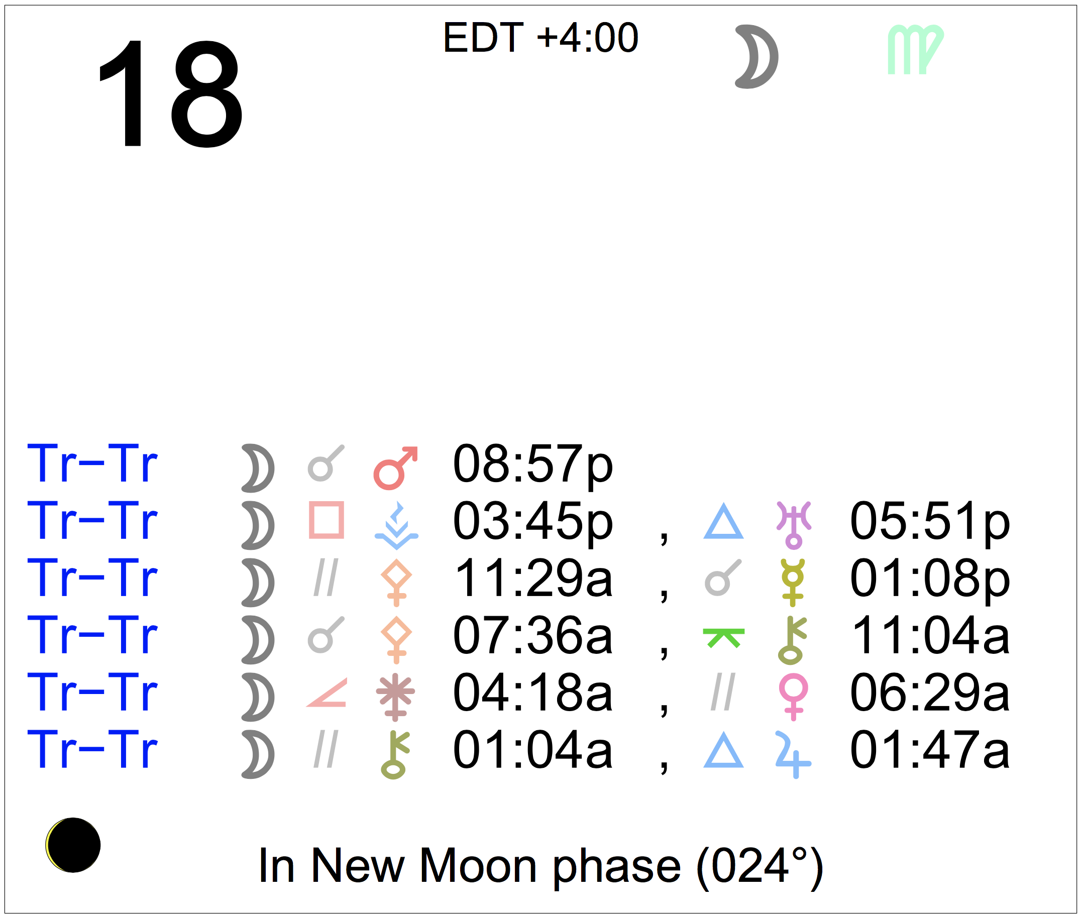 Astrology of Today Friday, August 18, 2023 Astrology Cafe