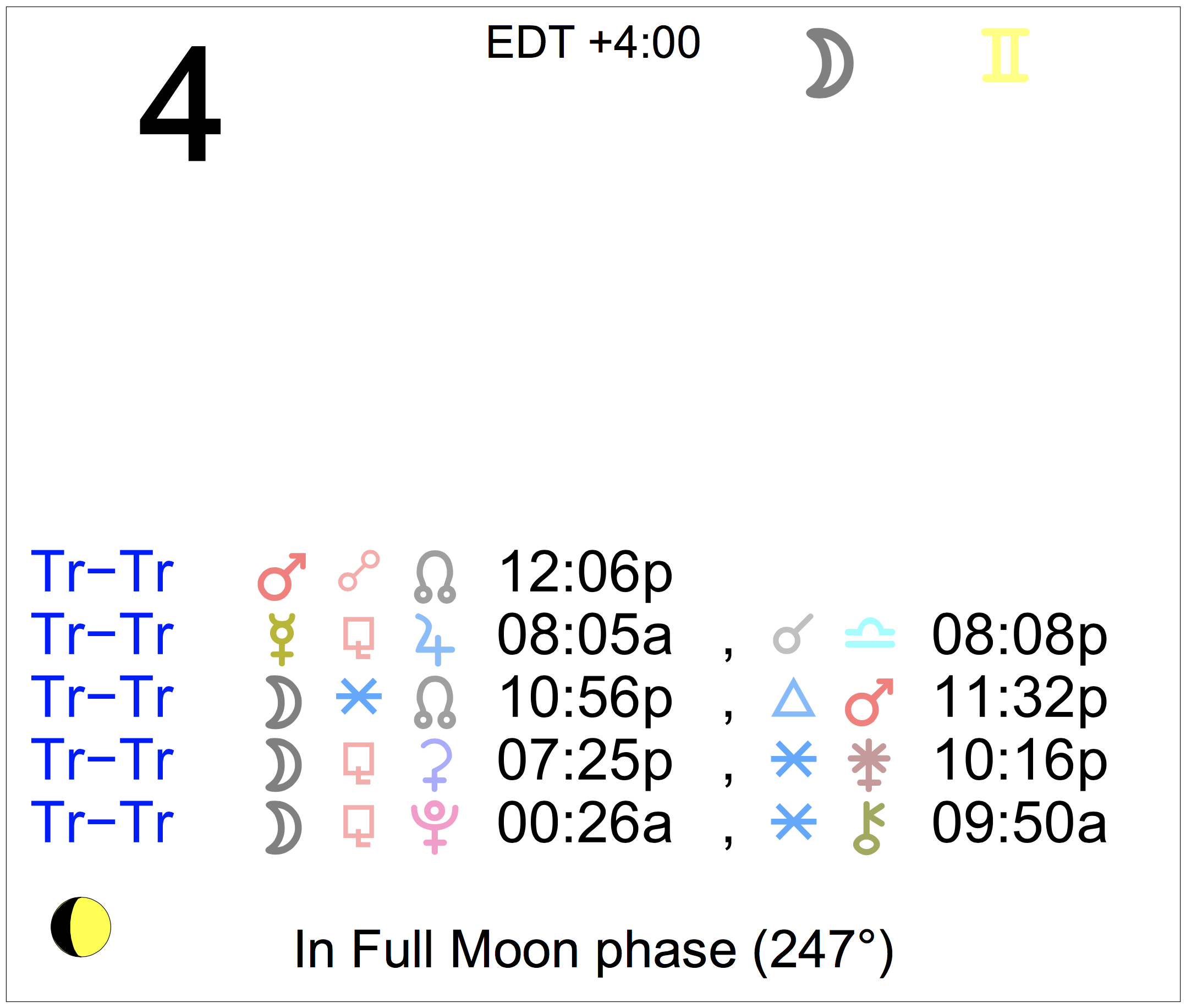 Astrology Cafe Aries - hzy0f0i