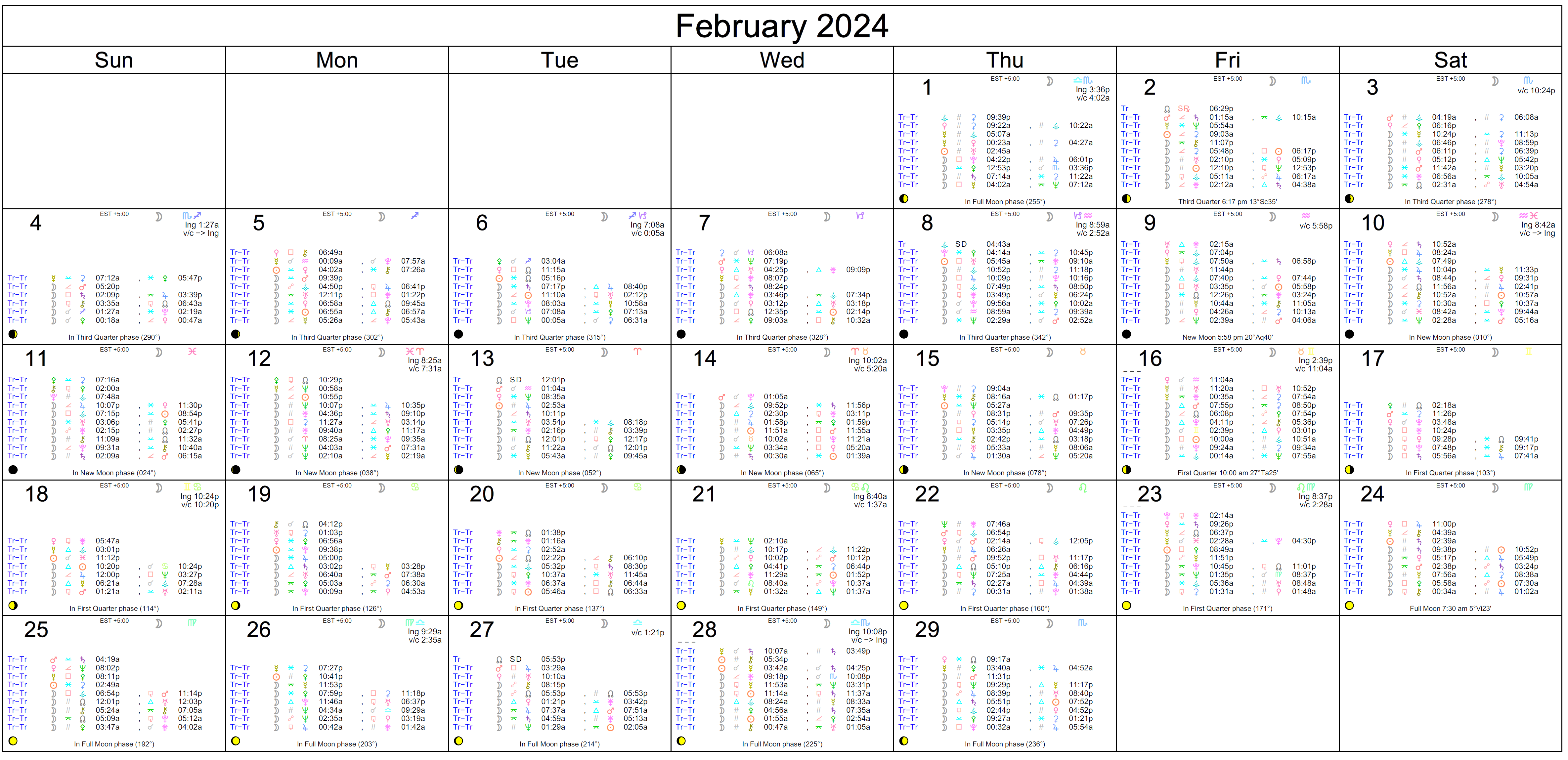 Monthly Horoscopes February 2024 Astrology Cafe