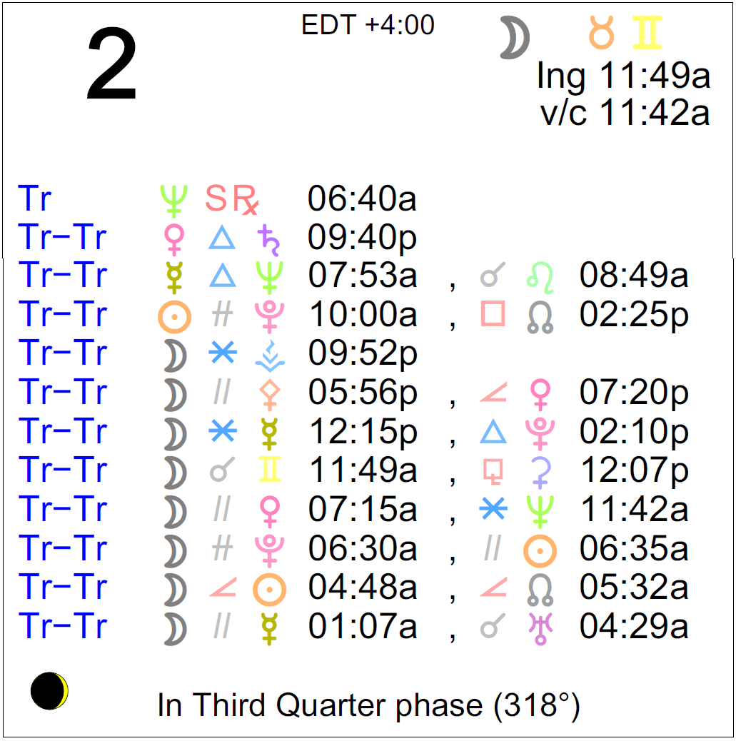 Astrology of Today Tuesday July 2, 2024 Astrology Cafe